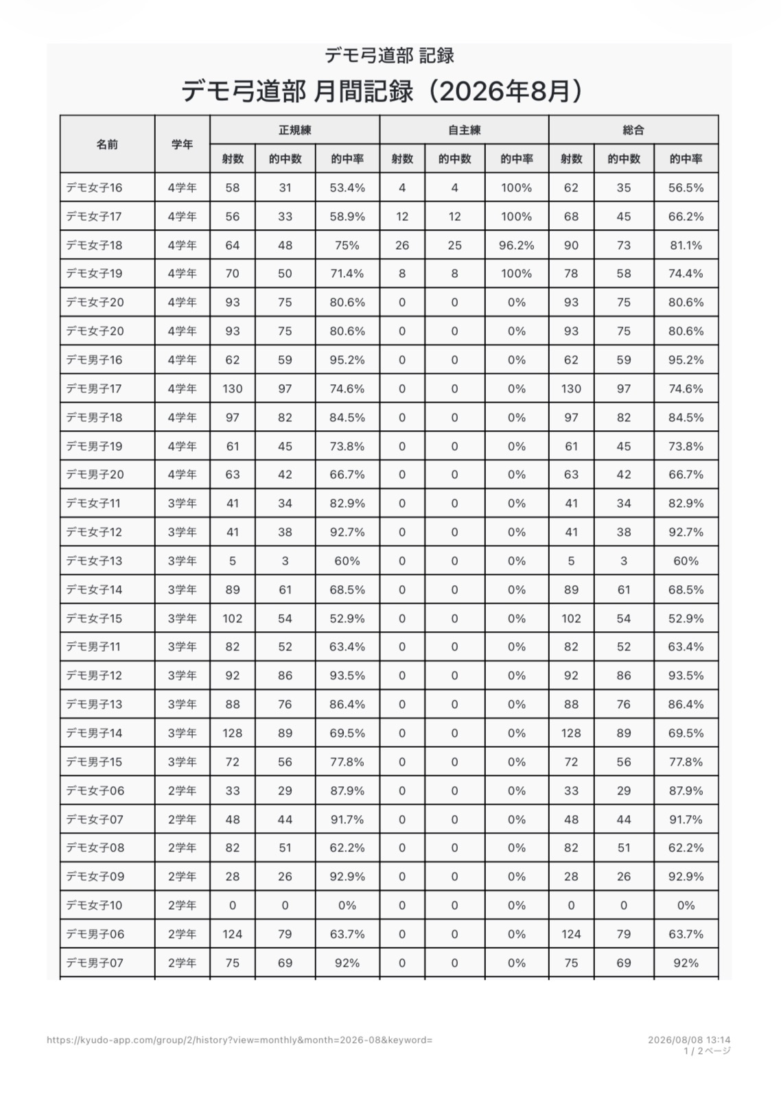 グループの月間記録を一覧で印刷できるMATOWAの月間履歴画面
